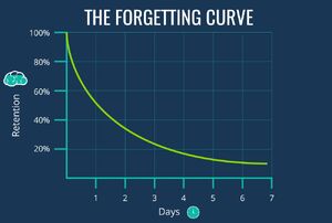The-forgetting-curve.jpg