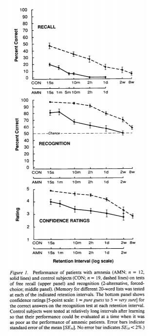Recall v recognition.jpg