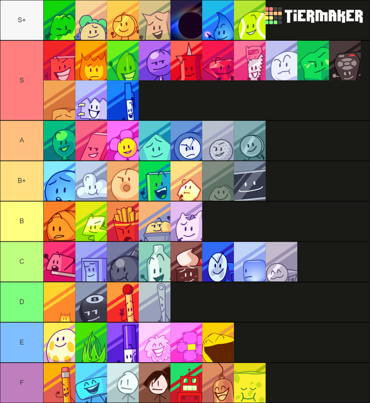 I made a tier list of how many bfdi characters I can beat in a fight (also  includes recommended characters) : r/BattleForDreamIsland