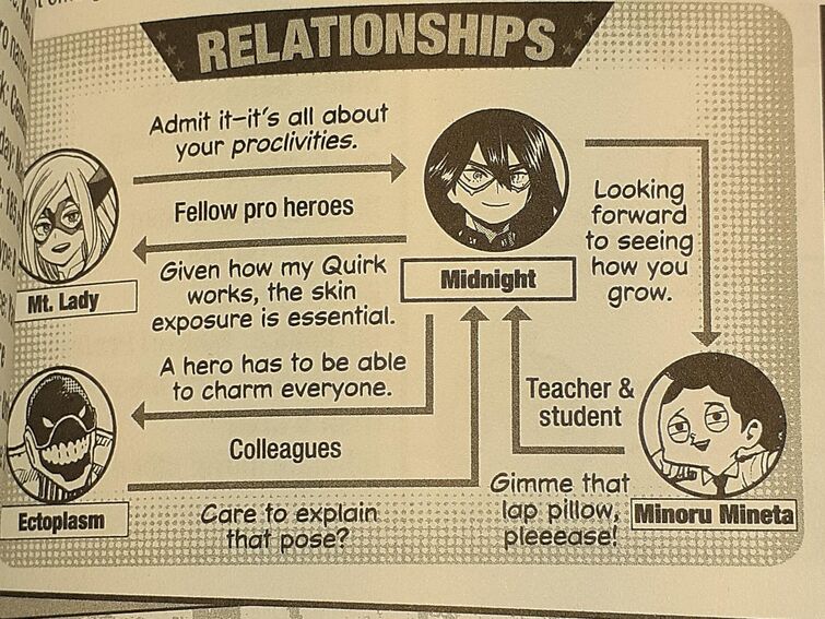 Mha relationships Fandom