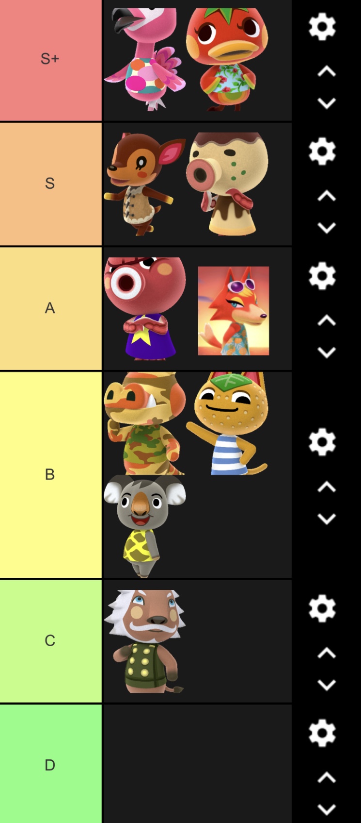 My Villager Tier List Fandom