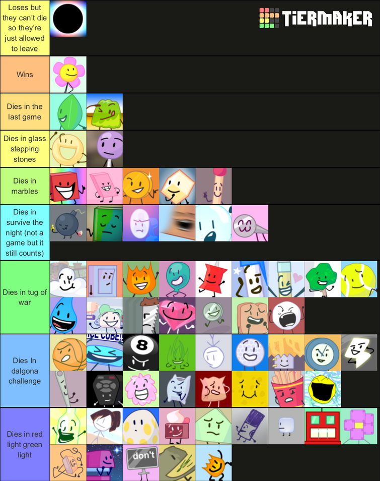 Squid Game: Ranking Characters By How Much They Deserved To Die