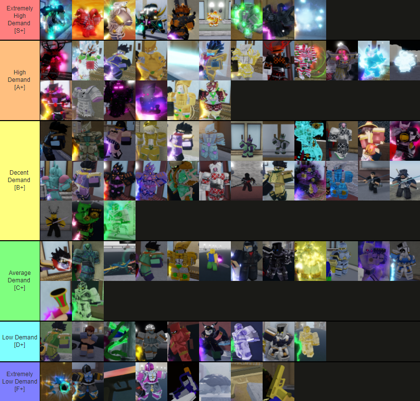 My Updated YBA Tier List, this includes Heaven Stands and All Specs, also  this ranked on base form stand and specs, so no spin TWAU or anything.  Explanation will be in comments 