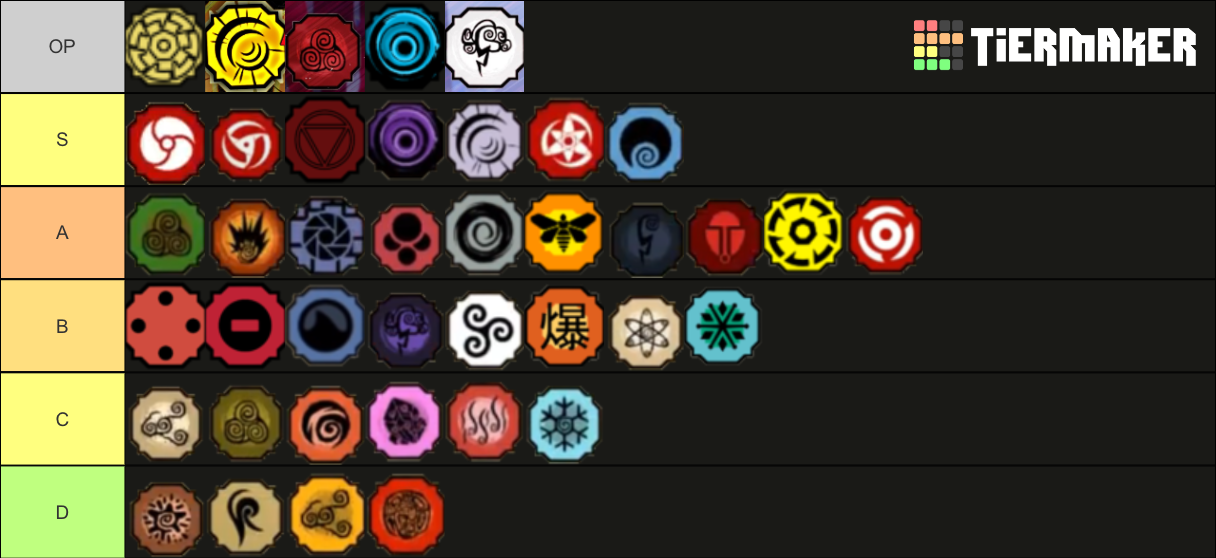 Create a Shindo life elements Tier List - TierMaker