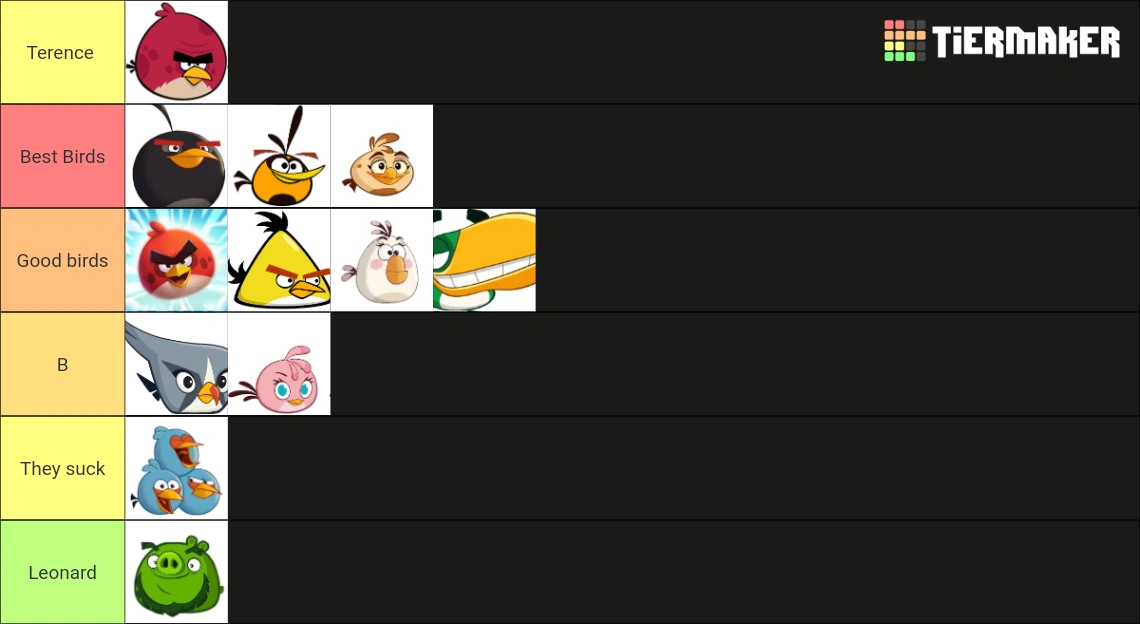 Angry Birds 2 Tier list | Fandom