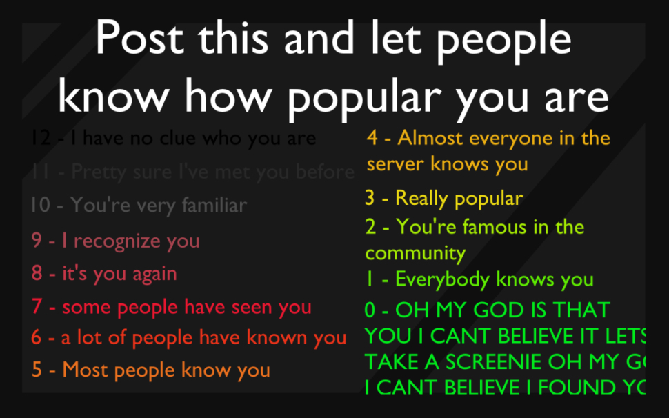 How popular am i fandom