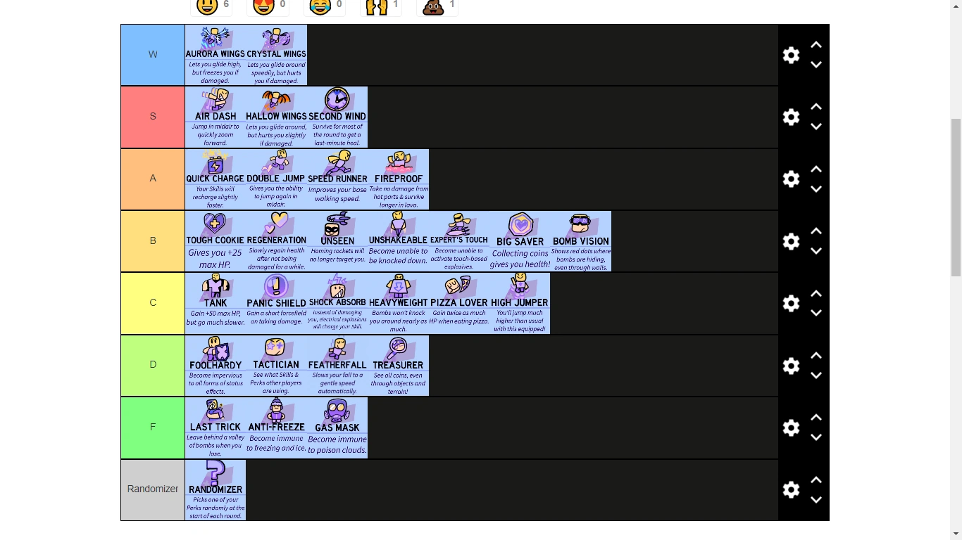 super bomb survival perks tierlist Fandom