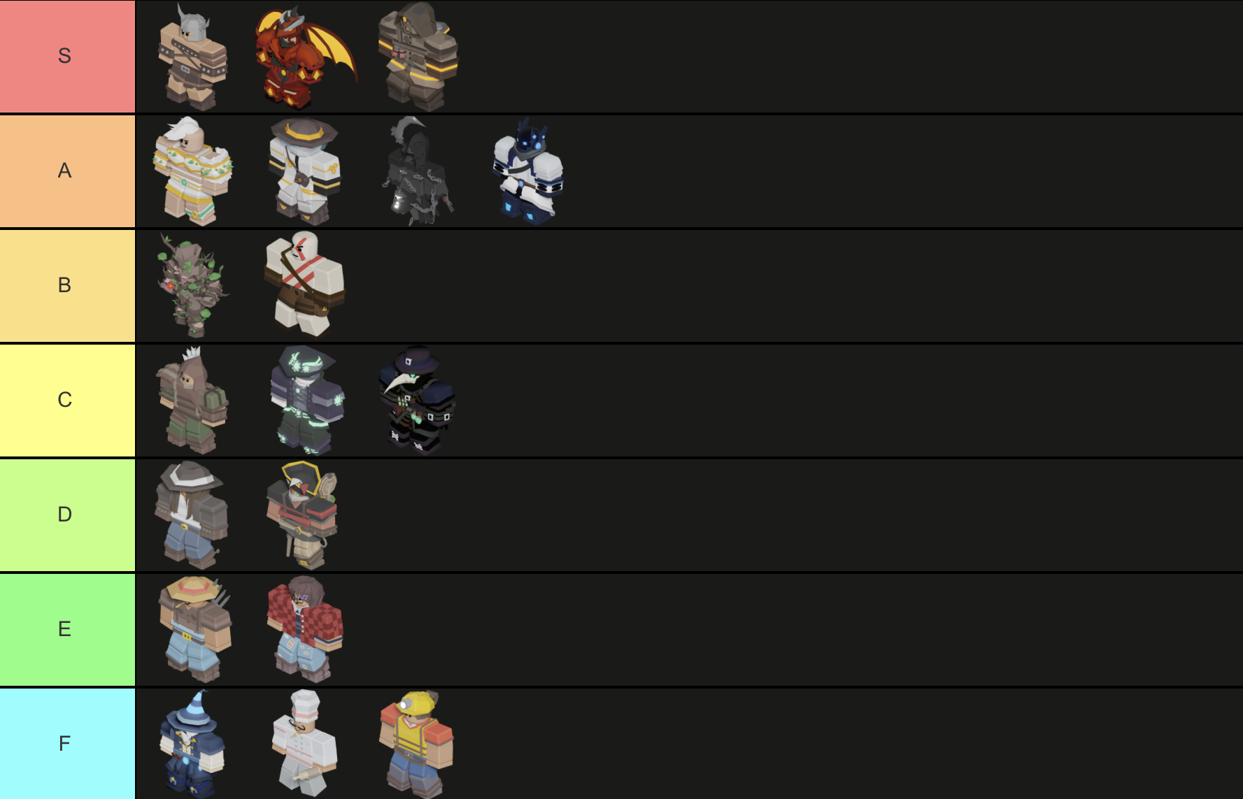 Here Is An Updated Roblox BedWars Kits Tier List (May Be