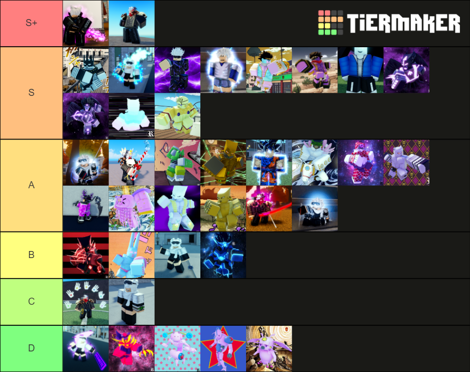 Pvp Tier list( make it from my exp.+ combo's and another.) Fandom