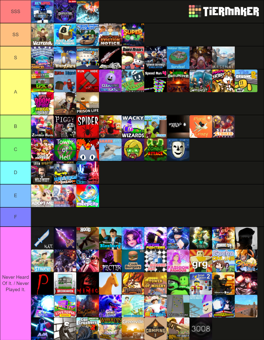 Off Topic Roblox Game Tier List