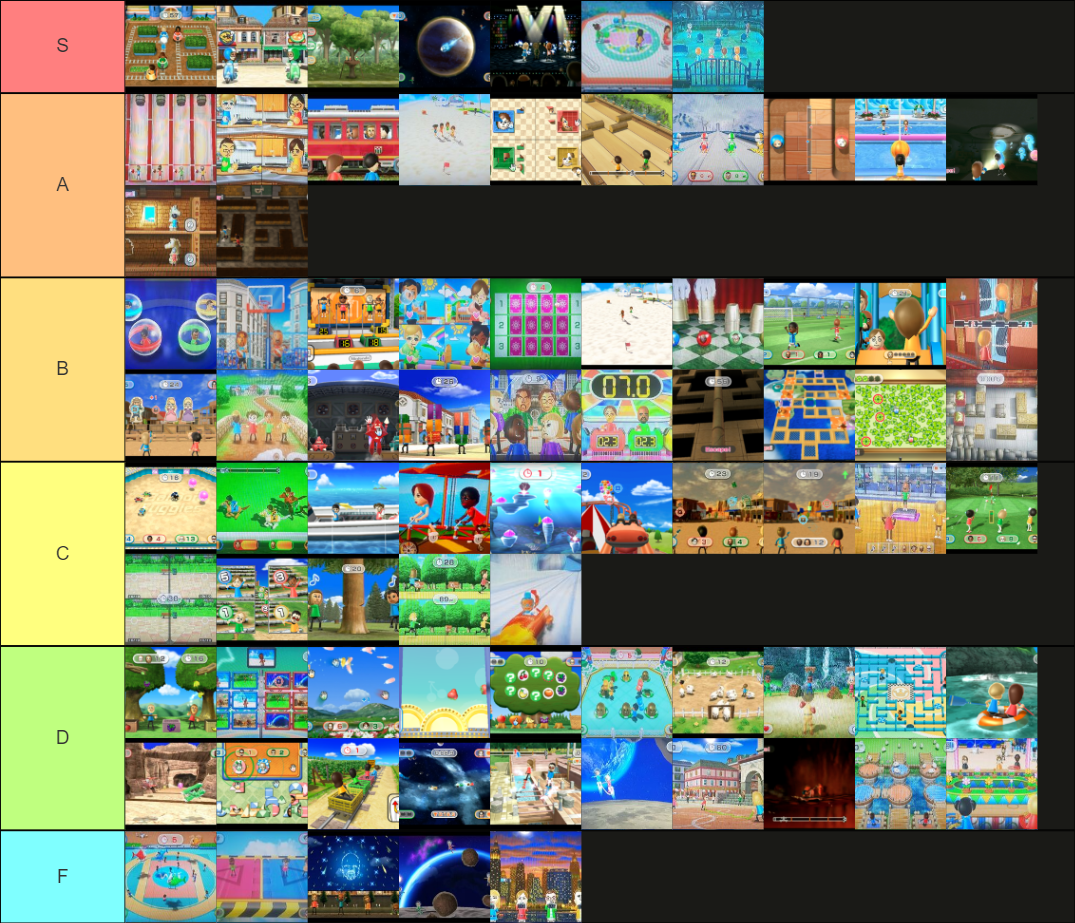 My Wii Party minigame tier list, what do you all think? : r/WiiParty