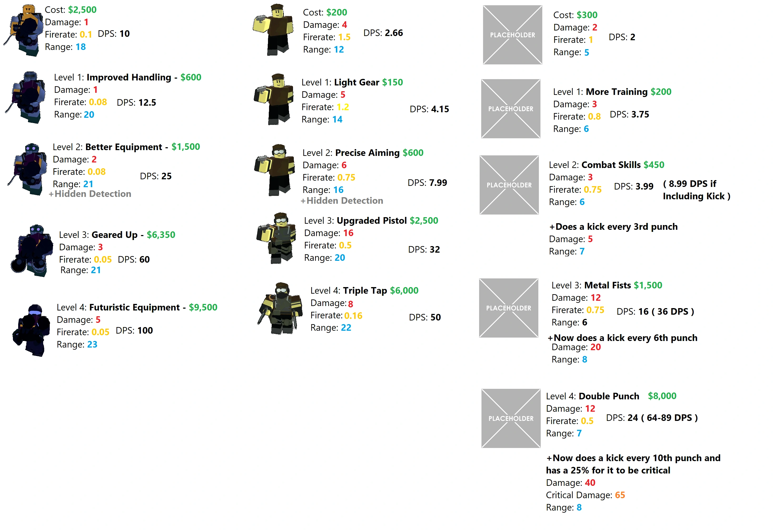 TDS Concept ( Platinum Minigunner, Operator and Brawler ) | Fandom