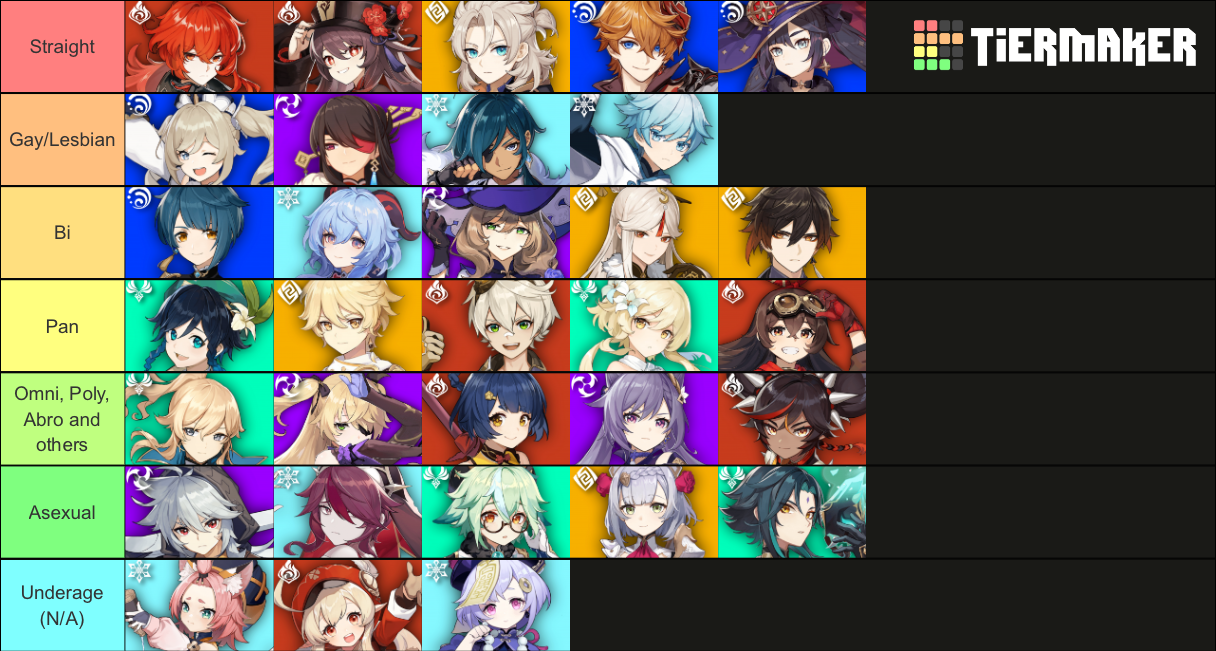 Create A Genshin Impact Pronoun Headcanons Part One Tier List Tiermaker