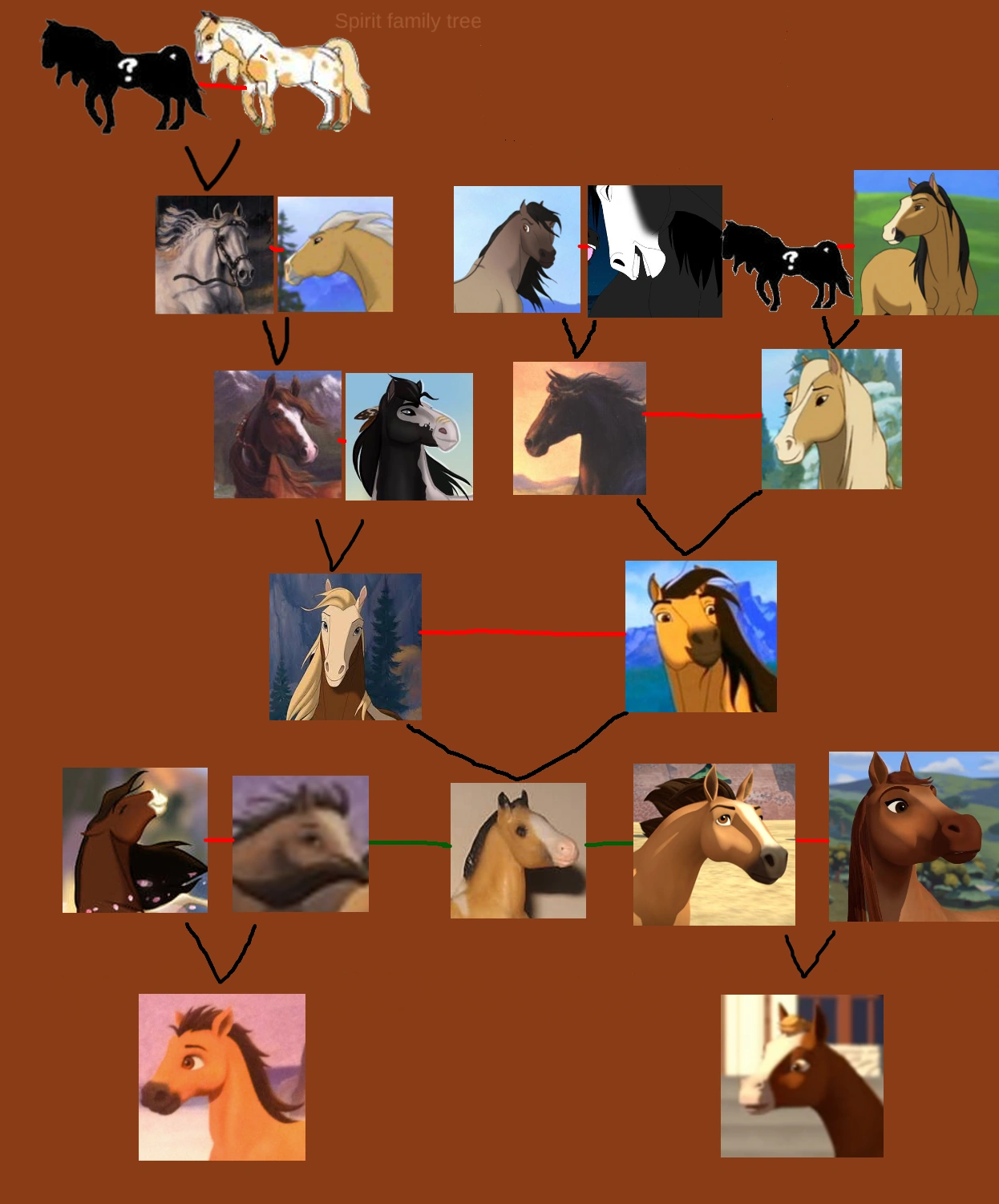My version of the Spirit family tree Fandom