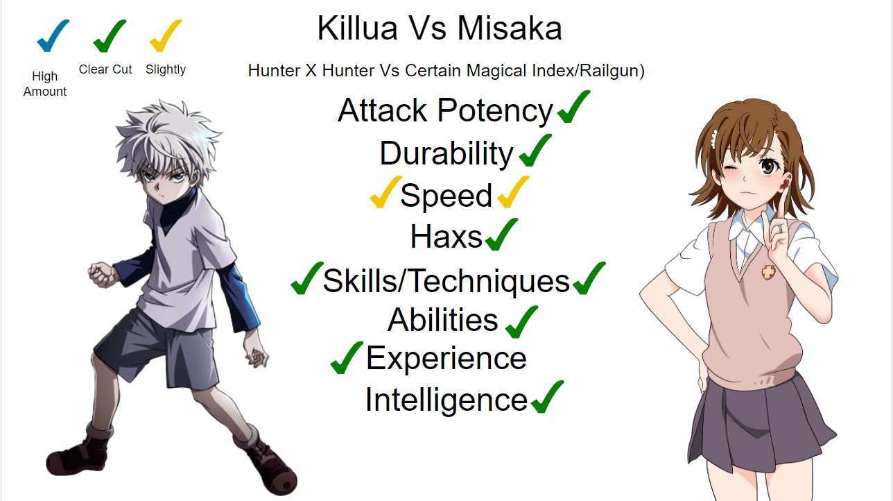 Killua Vs Misaka Comparison (Agree or Disagree?) Fandom