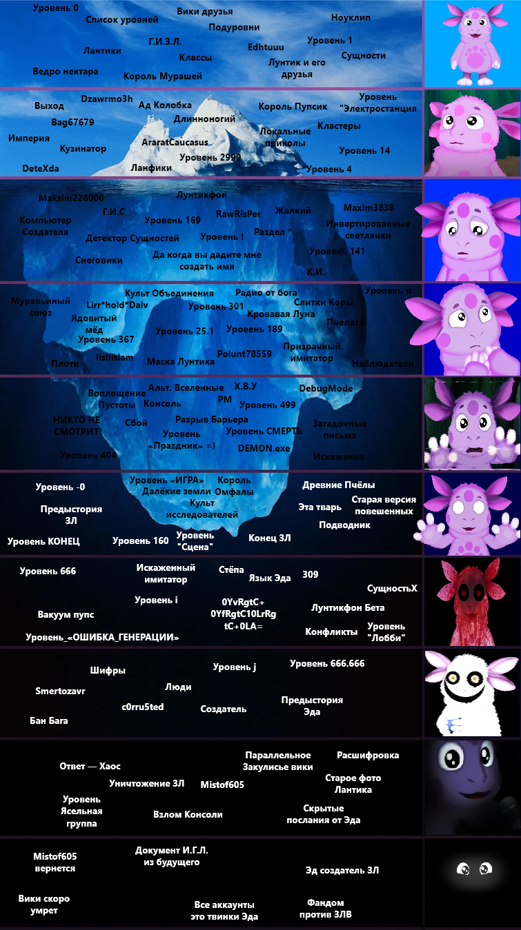 Да, это айсберг | Fandom