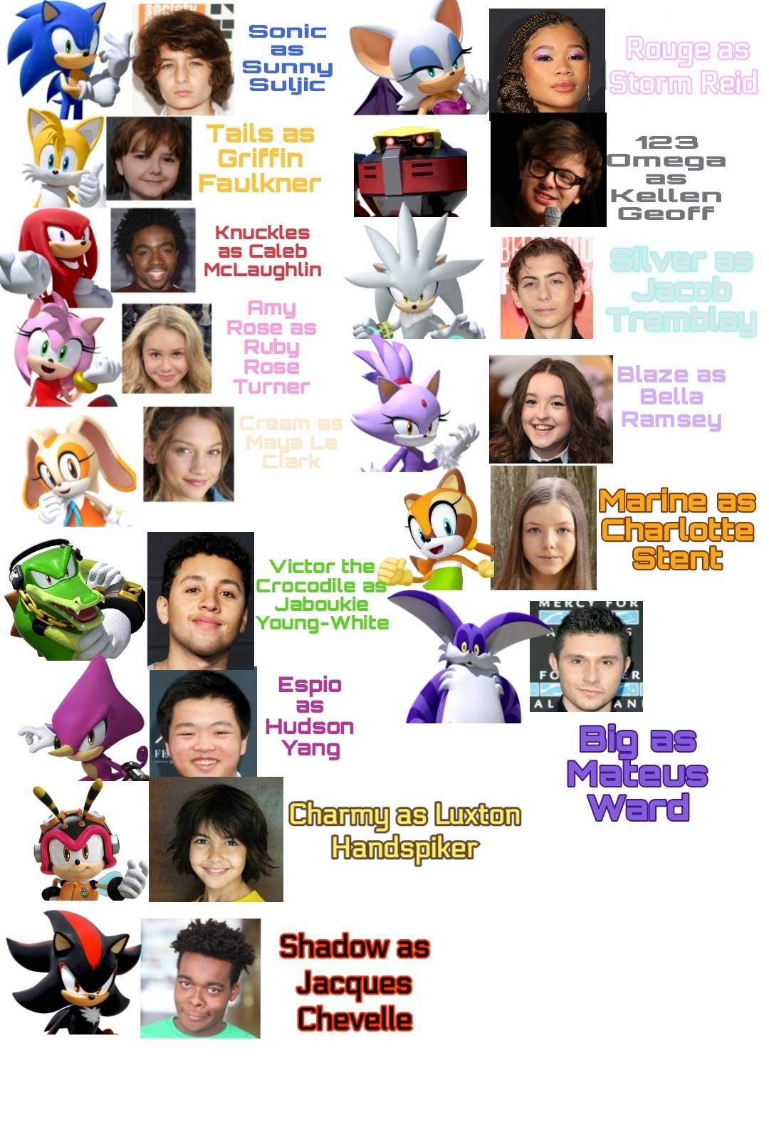 Casting Every Sonic Character Fan Casting on myCast