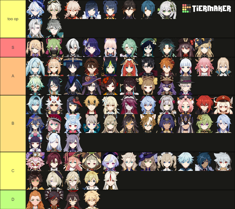 tier list | Fandom