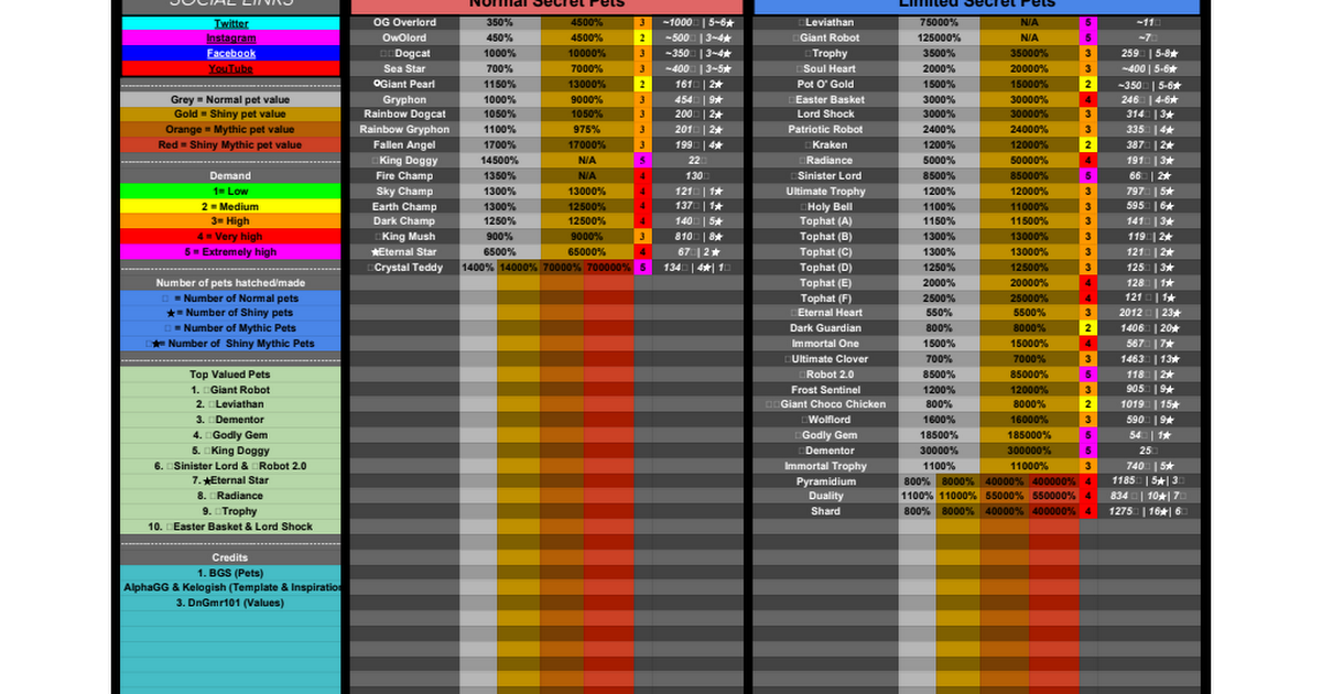 Kelogish Bgs List