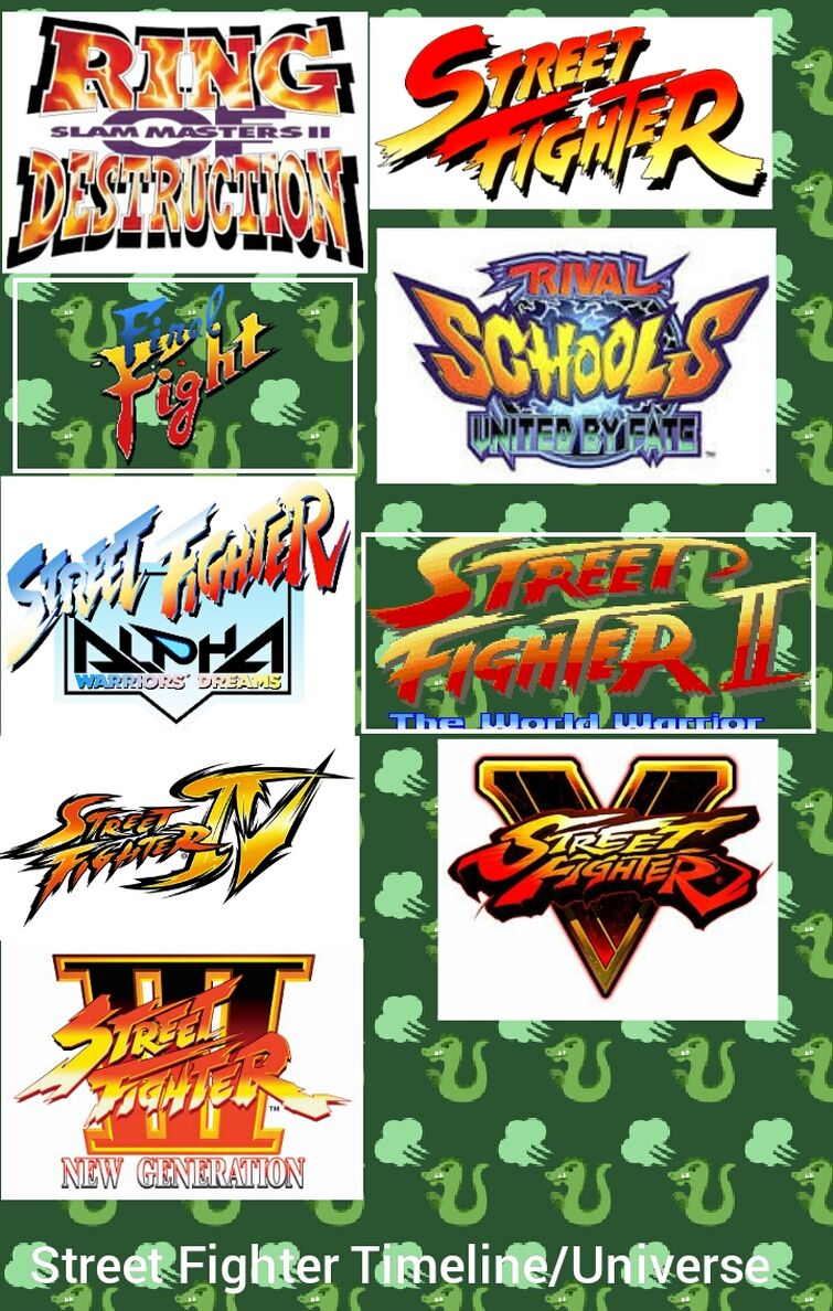 Street Fighter Timeline
