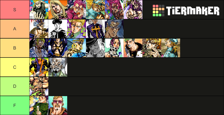 This is my jjba side villains part 3 tier list.Also should I do a longer