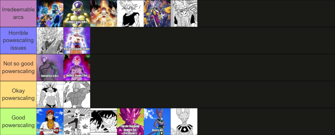 Dragon Ball Super arcs ranked based off their powerscaling consistency ...