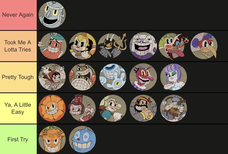 My The Cuphead Show Character Tier List by Mustache-Twirler on