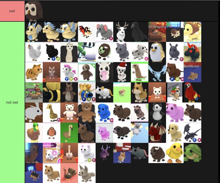 I made a tier list template for adopt me pets .,.