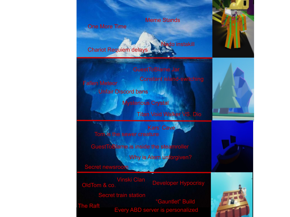The Abd Mystery Iceberg Fandom - roblox iceberg image