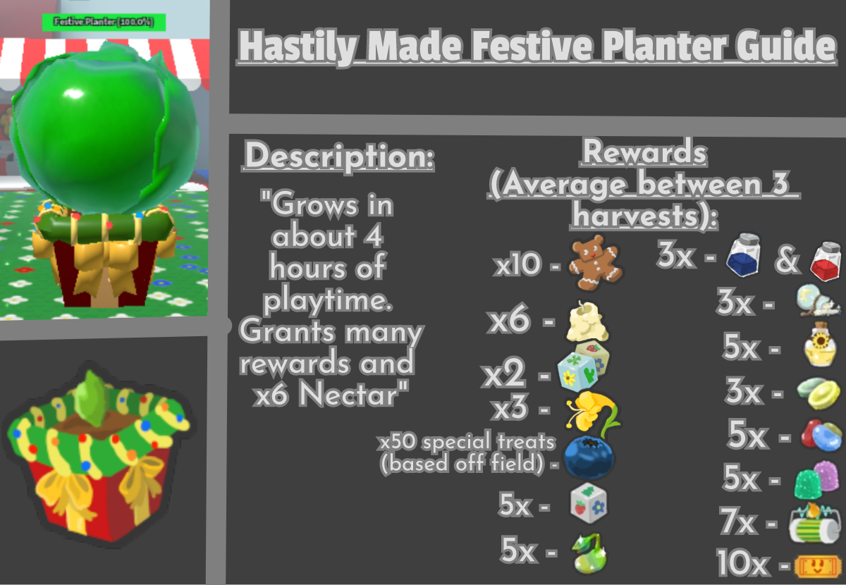 These are gonna come to the game soon, so heres so info on festive