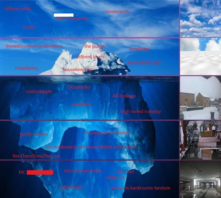 The Backrooms Level  Iceberg