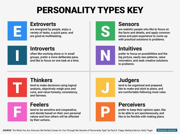 NT characters according Personality Database : r/mbti