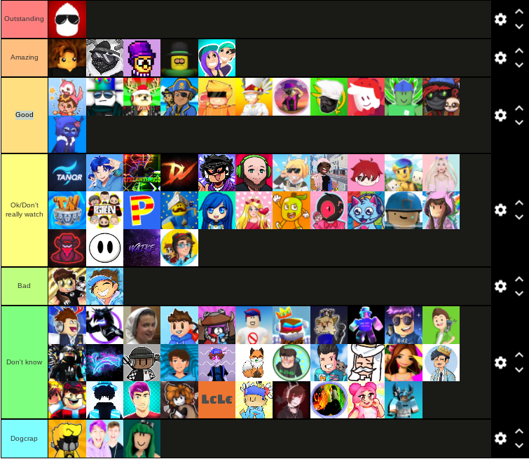 Very Good Tier List (Roblox) 