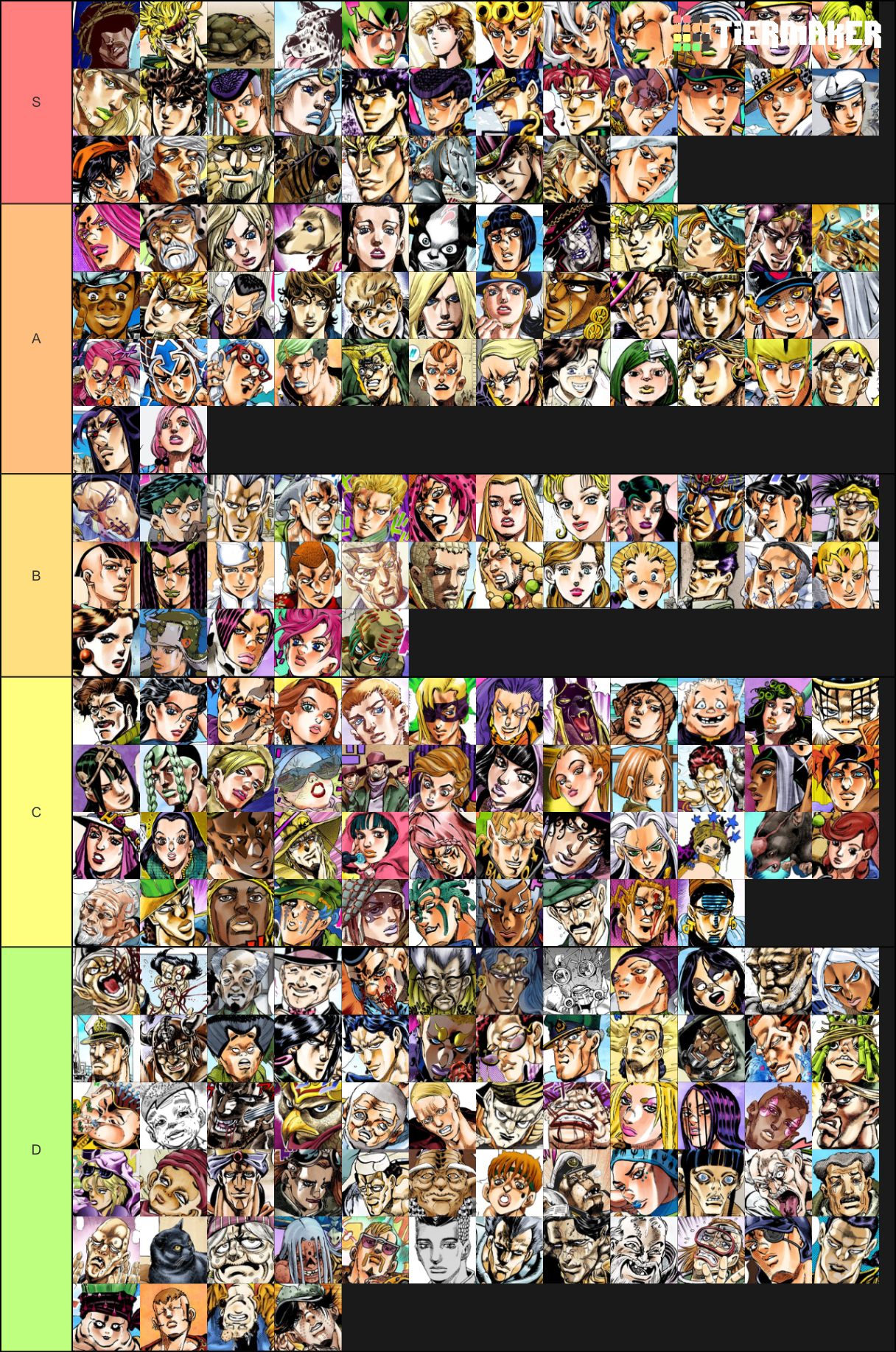 Roblox Jojo Games Tier List