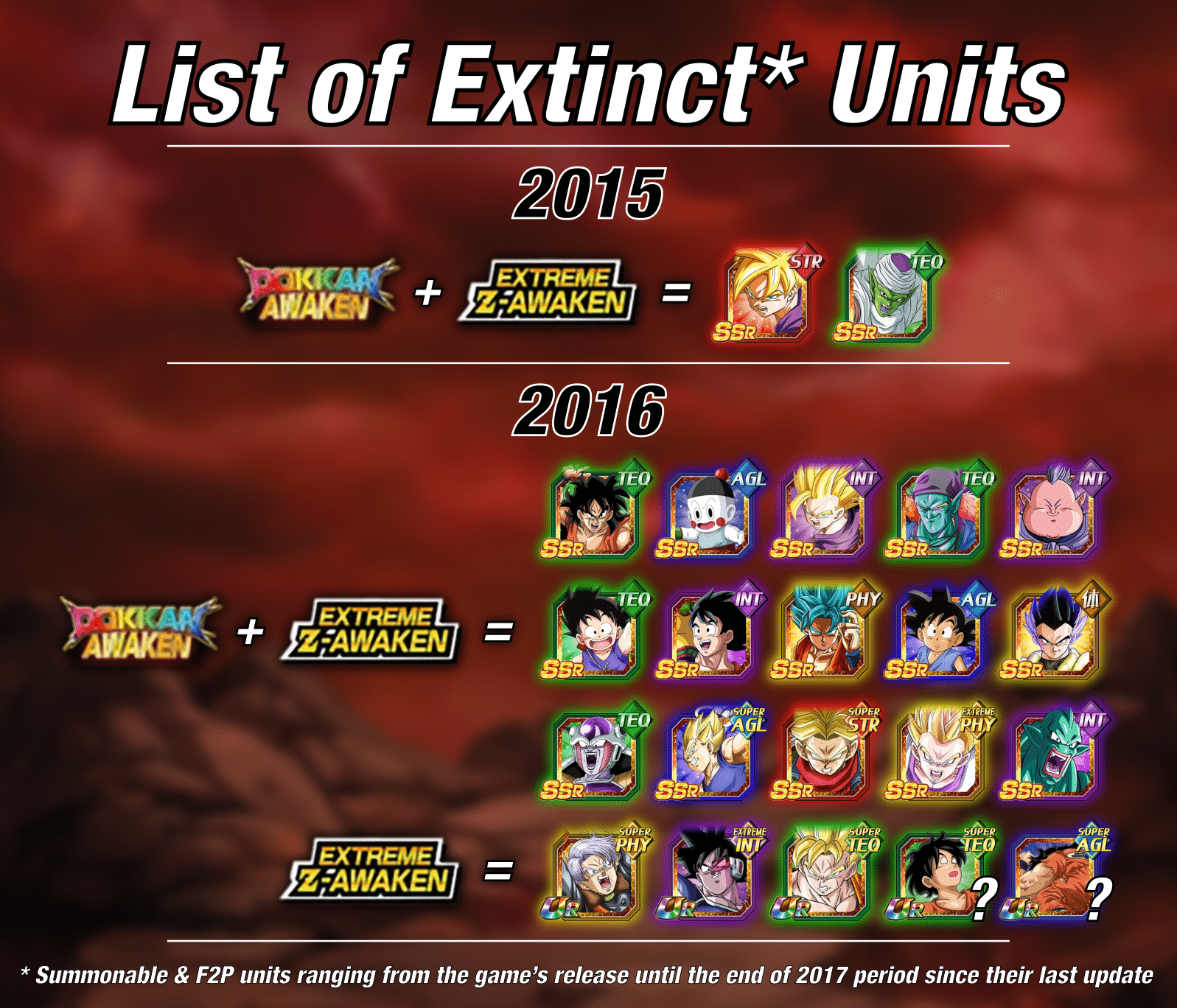 List of Extinct Units in Dokkan Battle 2015 2016 Edition Fandom