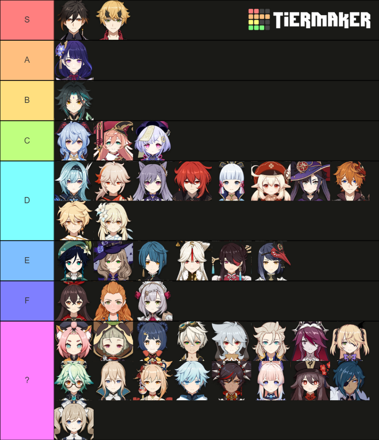 Best Characters in Genshin Impact Ranked: Tier List