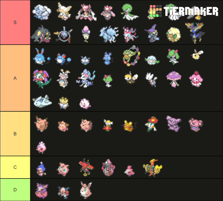 Pokemon Type Tier List