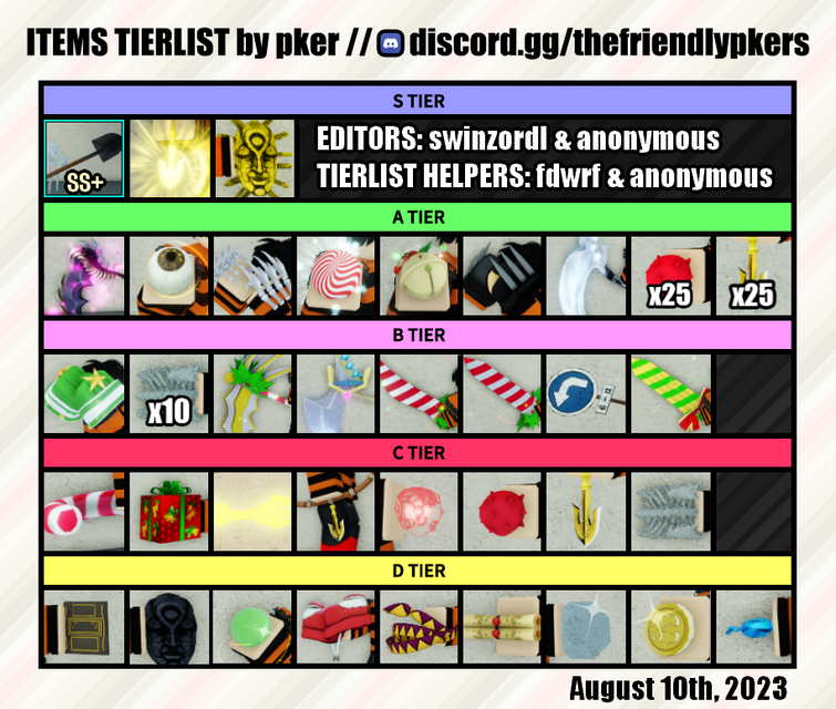 Yba tier list based on color. Disagree and y'o'u'r'e' wrong(de