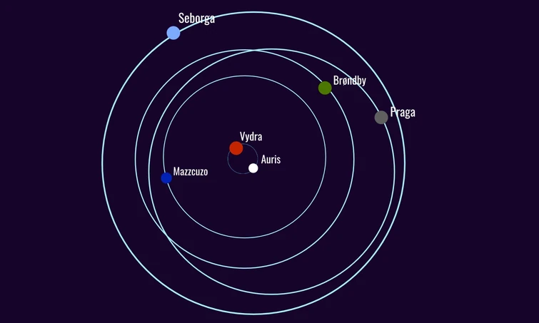 Discuss Everything About The Universe of The Universe Wiki | Fandom