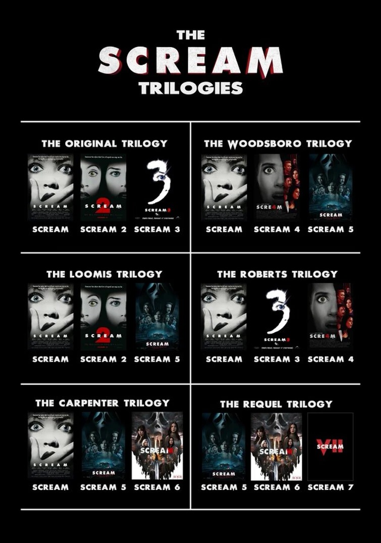 The Trilogies of the scream Franchise Fandom