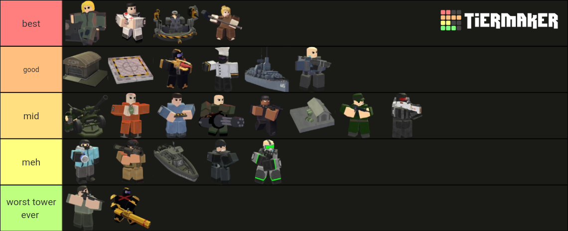 tdx tier list real! 1! 1! | Fandom