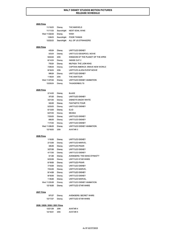 Blanche Neige reporté pour 2025 Fandom