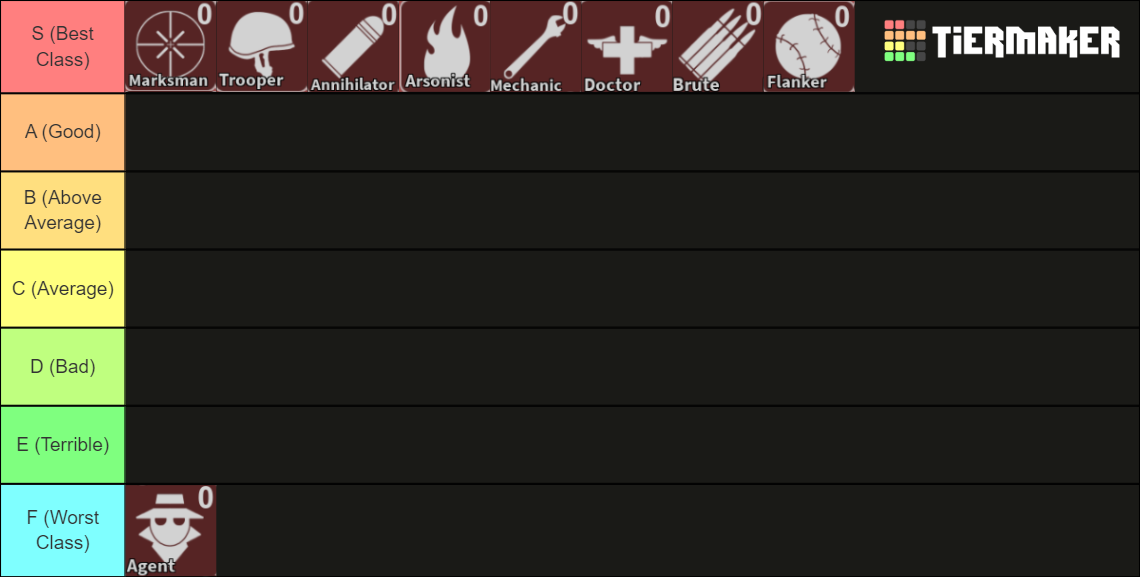 TC2 Class tier list | Fandom