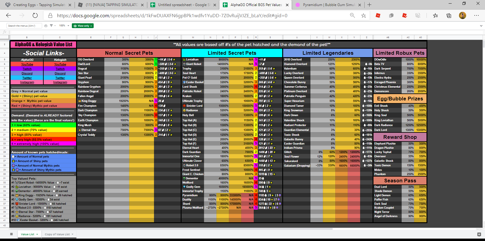 Alphagg Value List