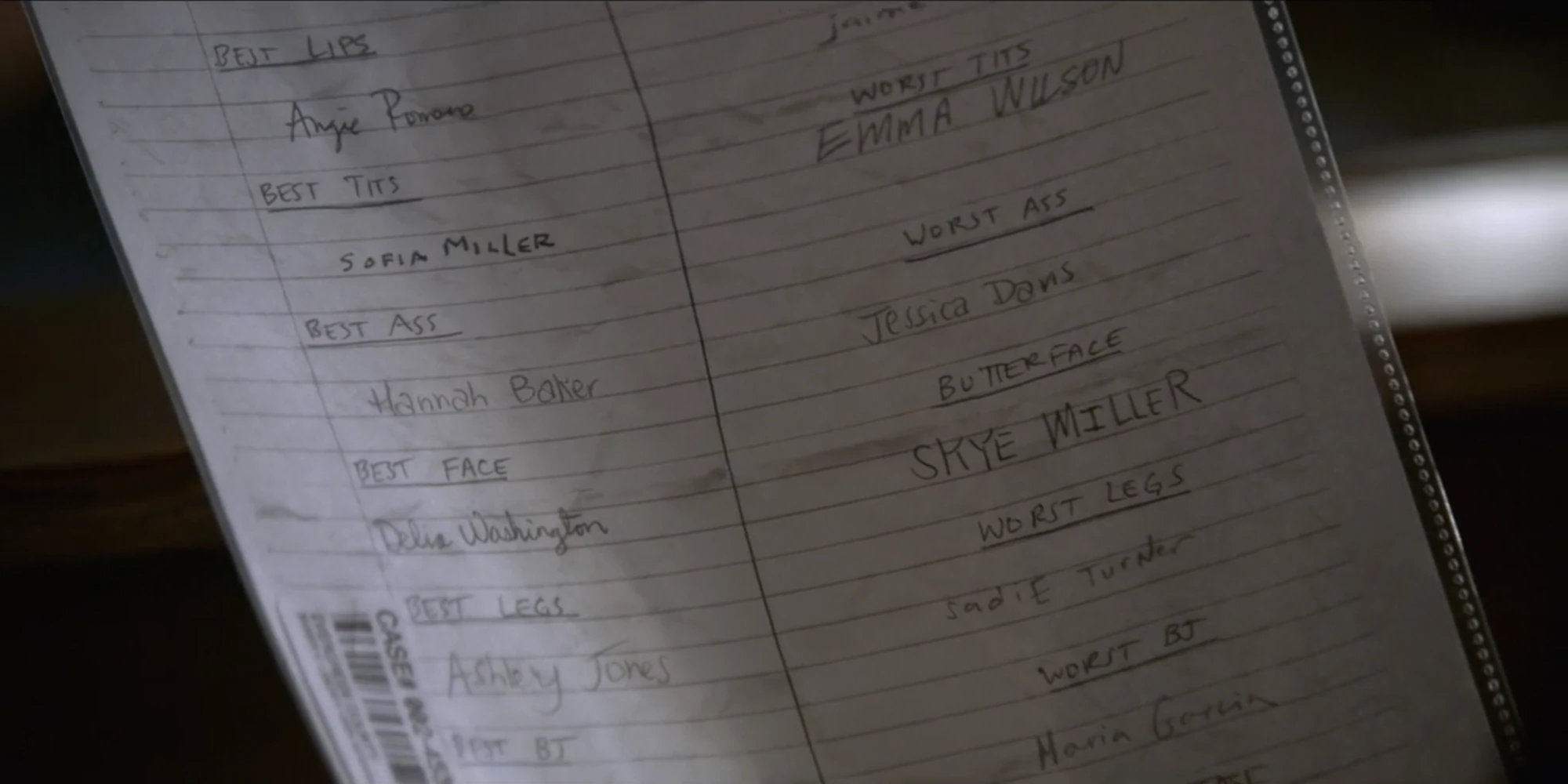 The List | 13 Reasons Why Wiki | Fandom