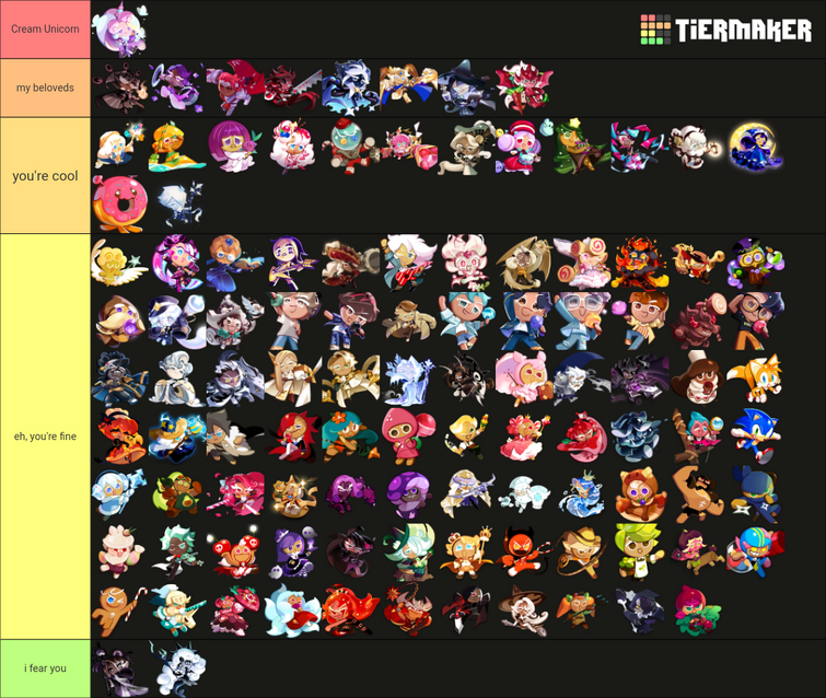 Makin a tier list