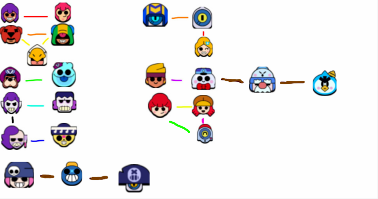 Brawl Stars Tree Again