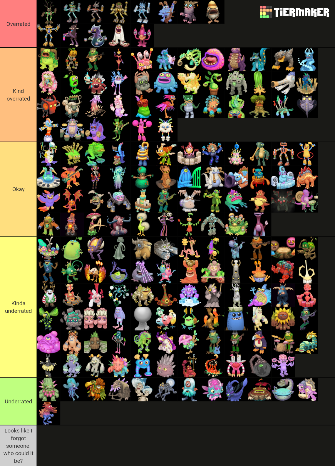 Tier list of how different monsters are overrated or underrated | Fandom