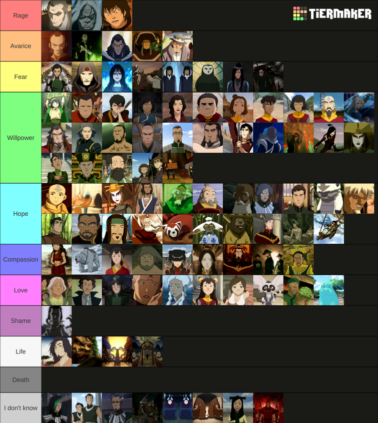 TIER LIST KYOSHI UPDATE - Avatar Generations in 2023