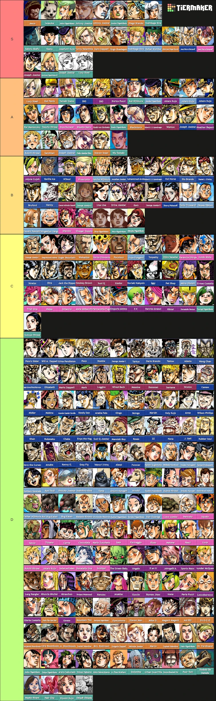 Tier list of all characters | Fandom